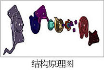 别克调角器结构图